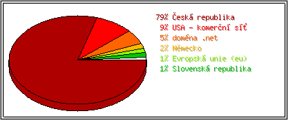Zem�