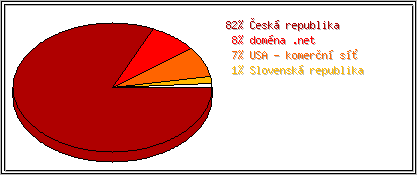 Zem�